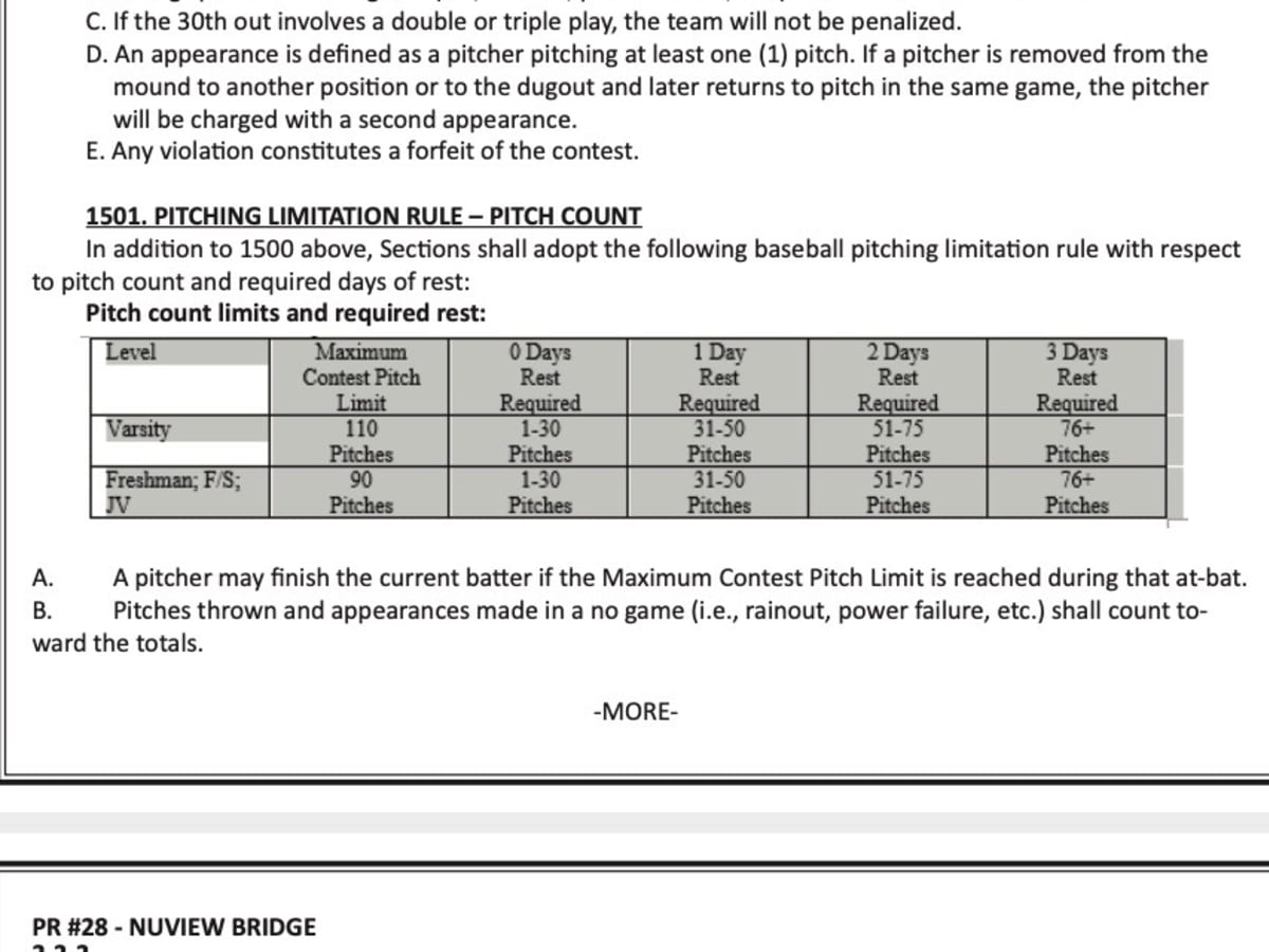 Pitch Count and day of Rest Rules - Baseball & Softball