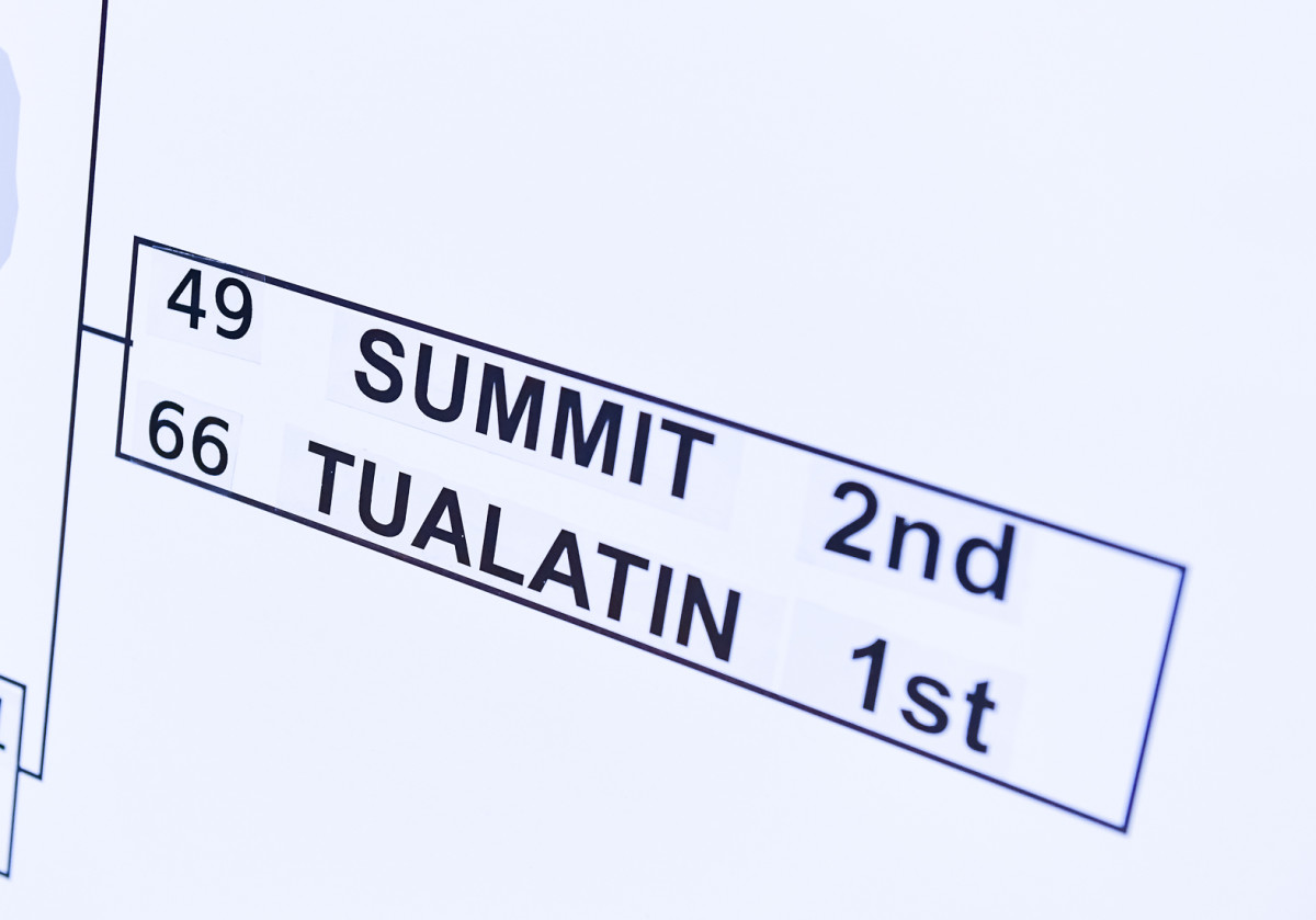 Tualatin Summit boys basketball Ken Waz 126