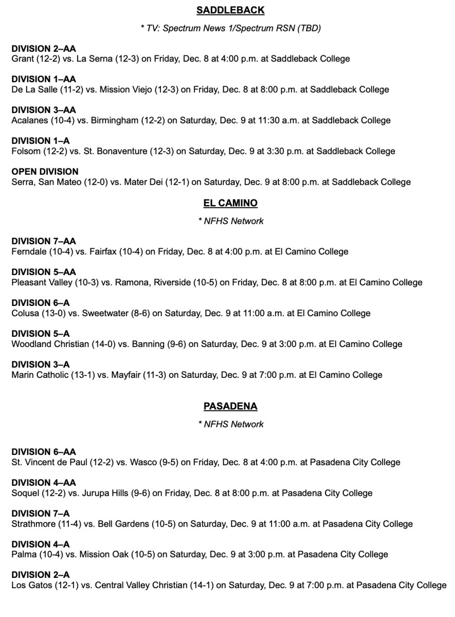 CIF title games by site