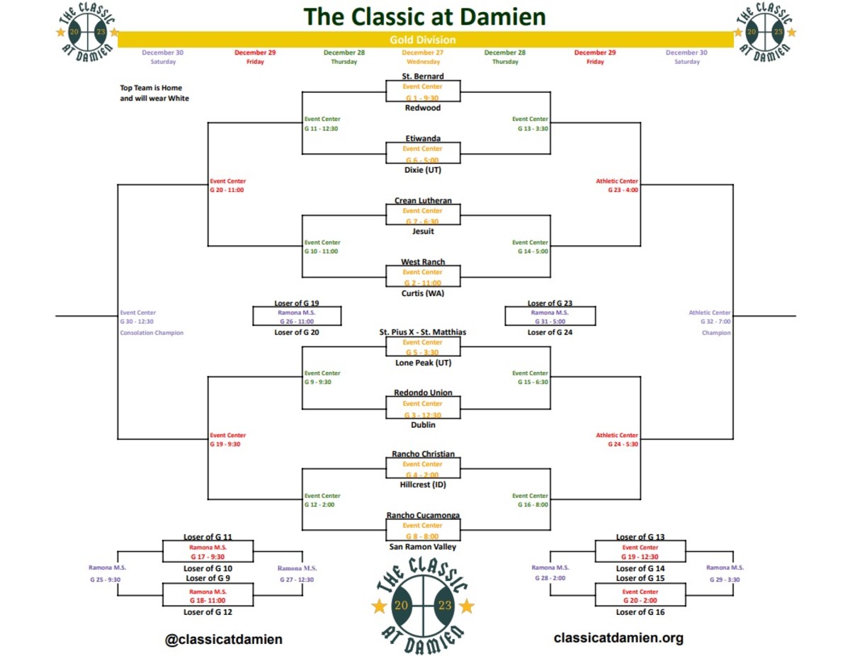 Classic at Damien Gold Division bracket.