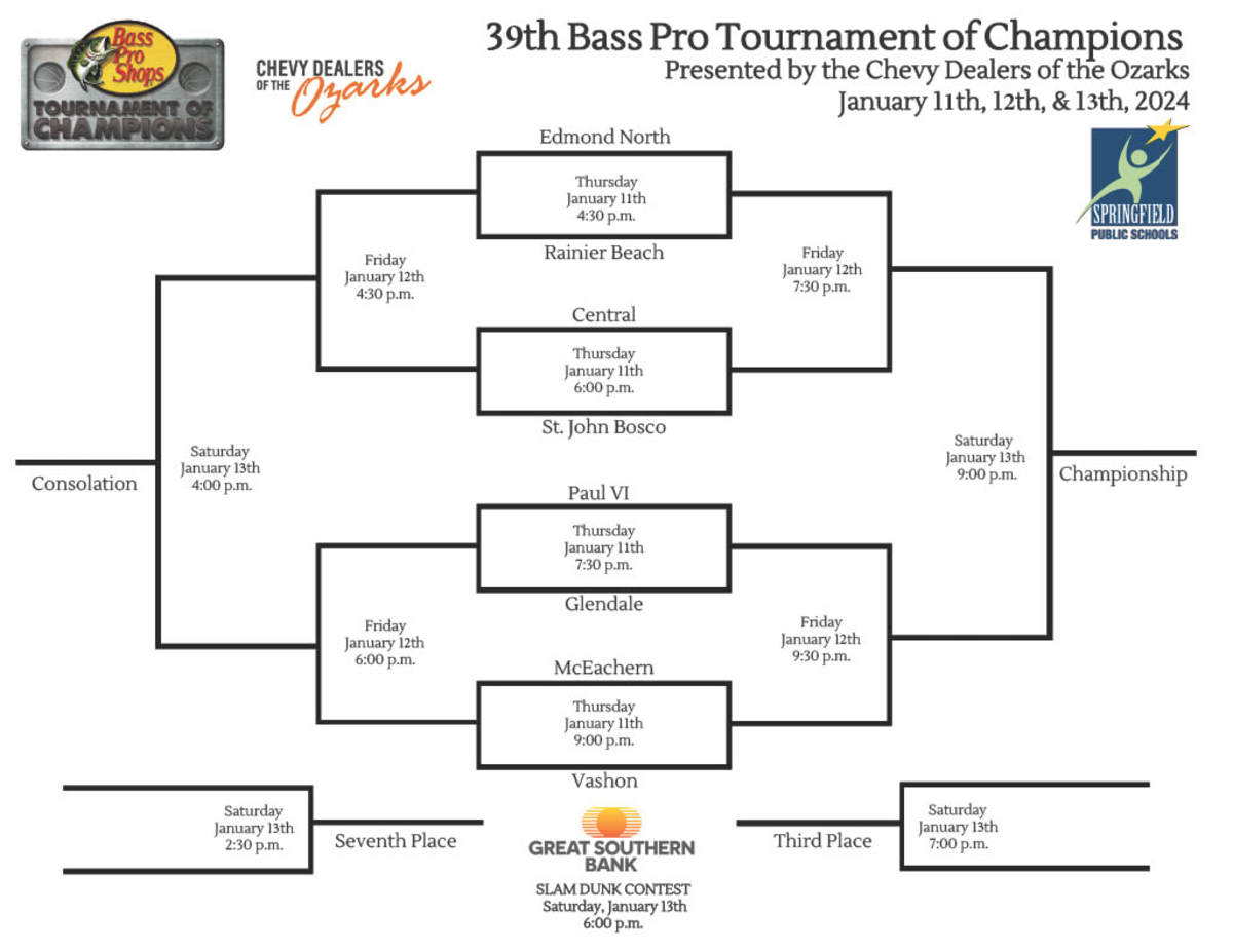 Bass Pro Tournament of Champions bracket 2024